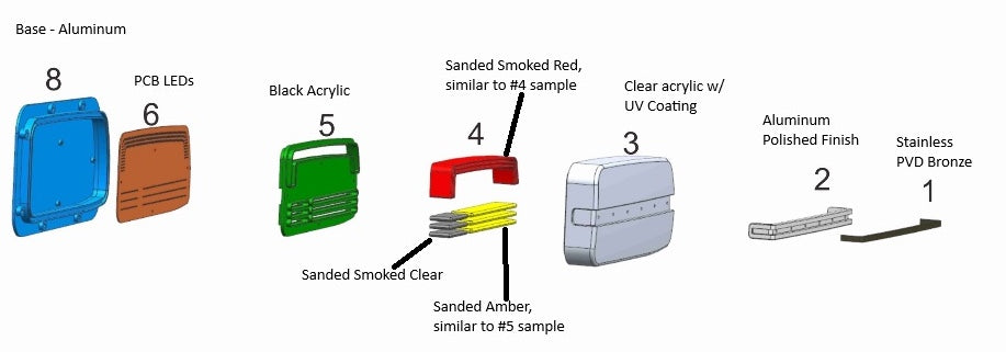 4. Materials Innovation